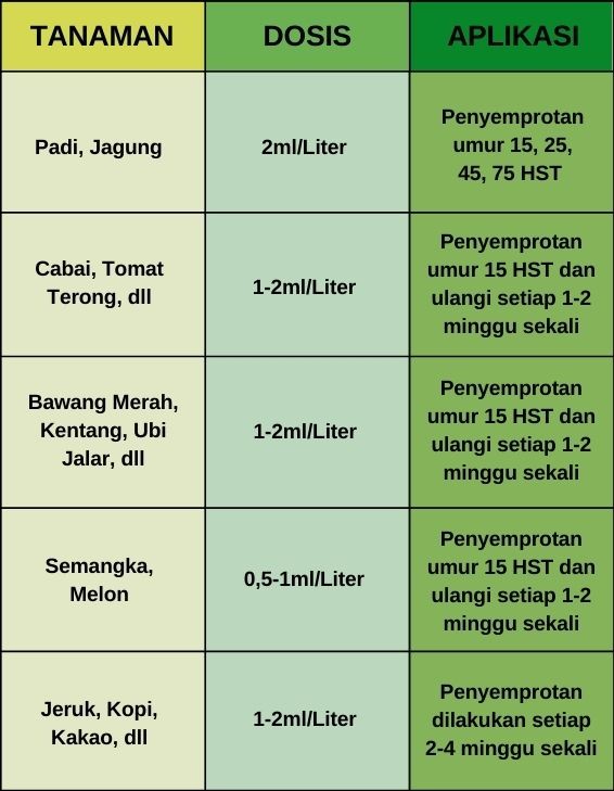 cara penggunaan NITROPLANT